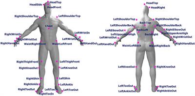 Emotional characteristic analysis of human gait while real-time movie viewing